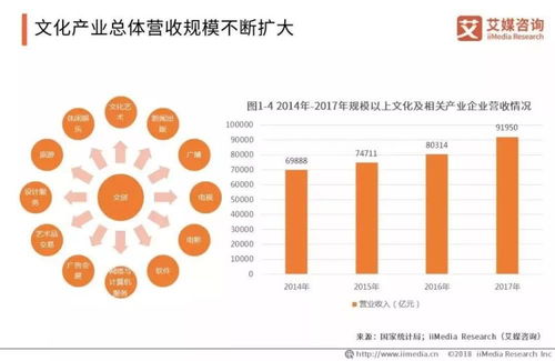 518博物馆日 新社交货币入市,你的余额还剩多少