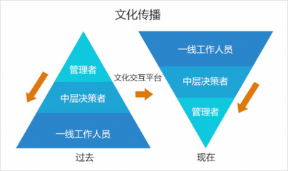 华为云市场文化交互平台,搭建创客交流阵地